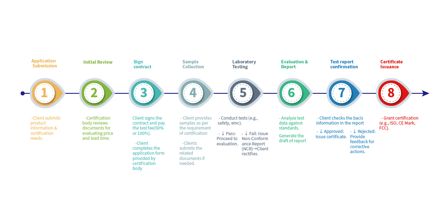 Руководство по расписанию обслуживания