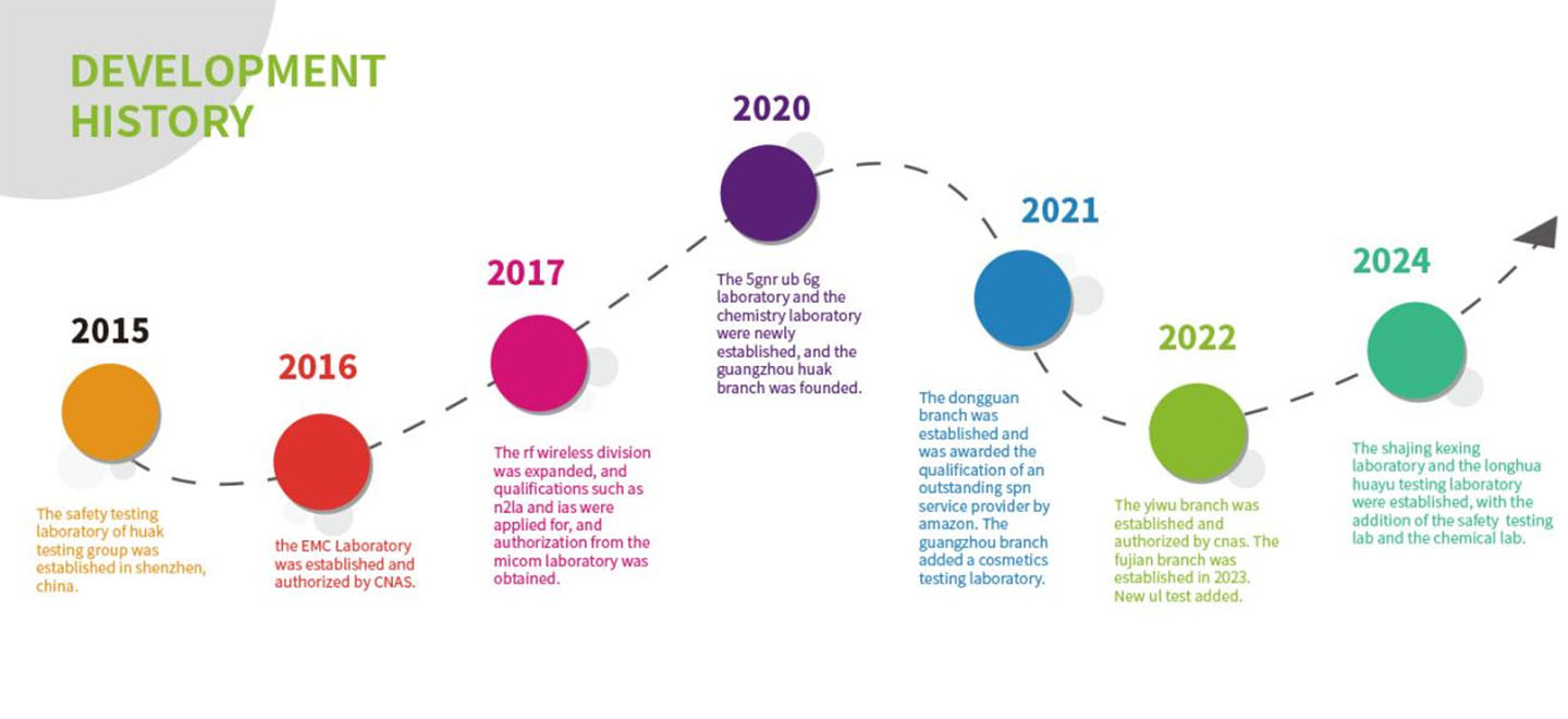 Наша история